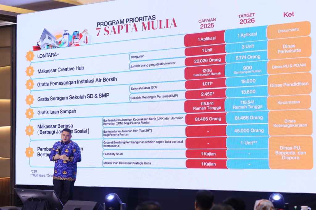 Pemkot Makassar Siapkan Transformasi BUMD, Perumda Menuju&nbsp;Perseroda