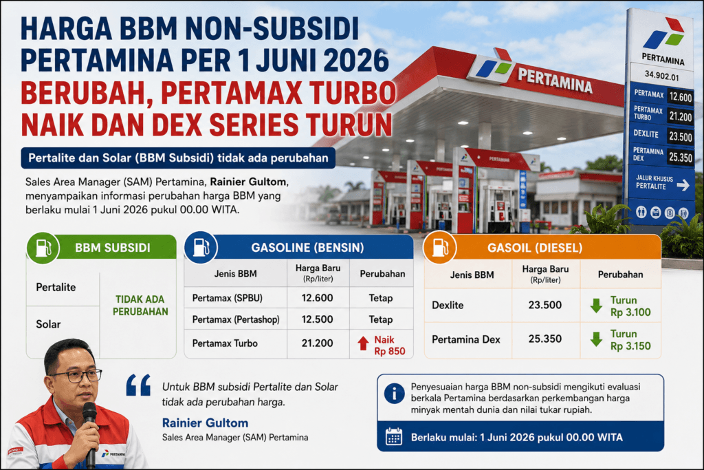 Harga BBM Non-Subsidi Pertamina per 1 Juni 2026 Berubah, Pertamax Turbo Naik dan Dex Series Turun